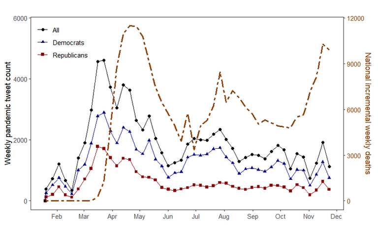 Dissertation figure: topic attention estimates