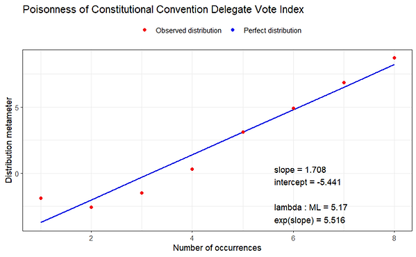 plotness distribution plot
