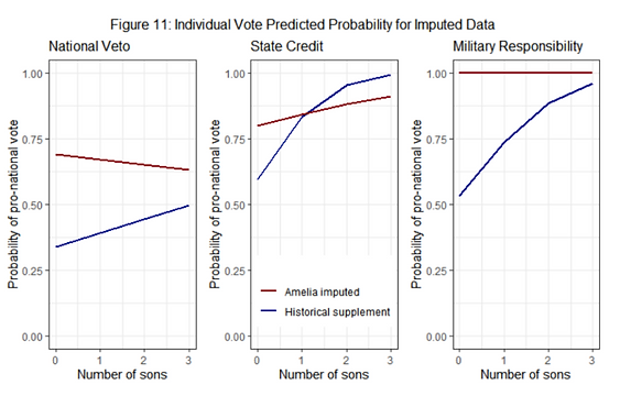 Pope and Schmidt replication plot
