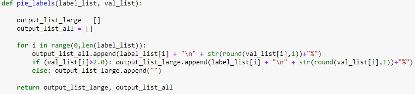 Screenshot of a Python function named pie_labels that builds two label lists, appending full labels to output_list_all and only labels for slices above 2.0% to output_list_large