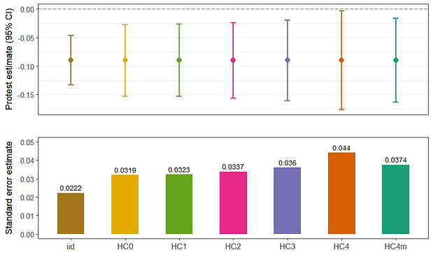speccurvieR specification curve plot